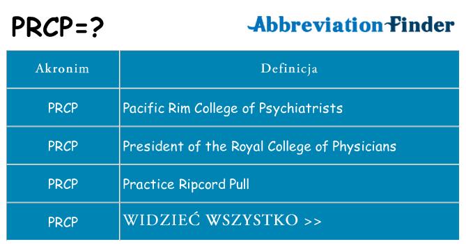 Co prcp oznaczać