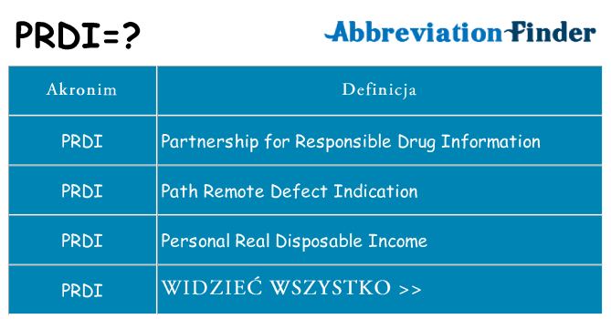 Co prdi oznaczać