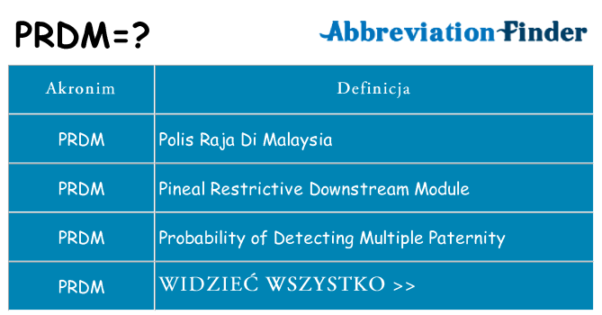 Co prdm oznaczać