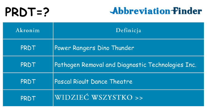 Co prdt oznaczać