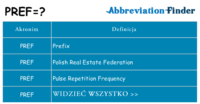 Co pref oznaczać
