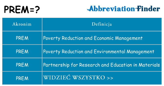 Co prem oznaczać