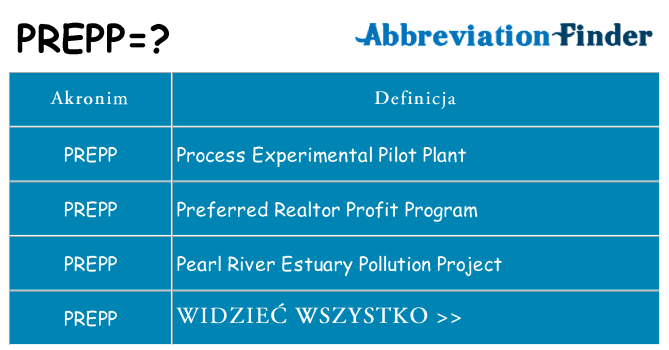 Co prepp oznaczać