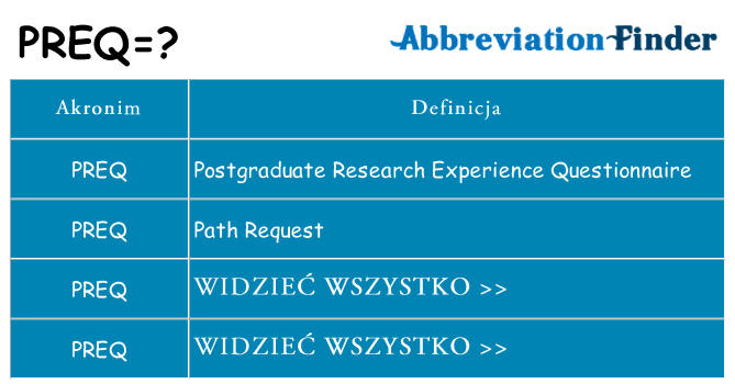 Co preq oznaczać