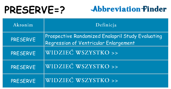 Co preserve oznaczać