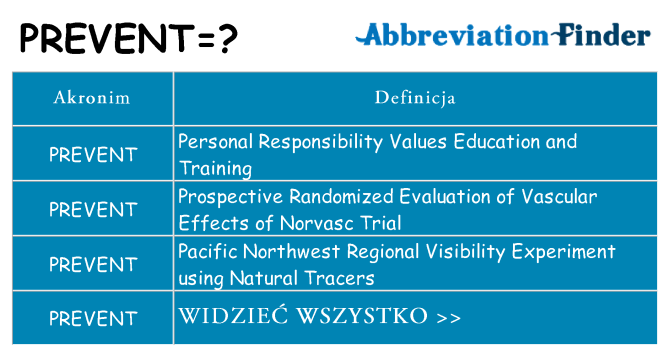 Co prevent oznaczać