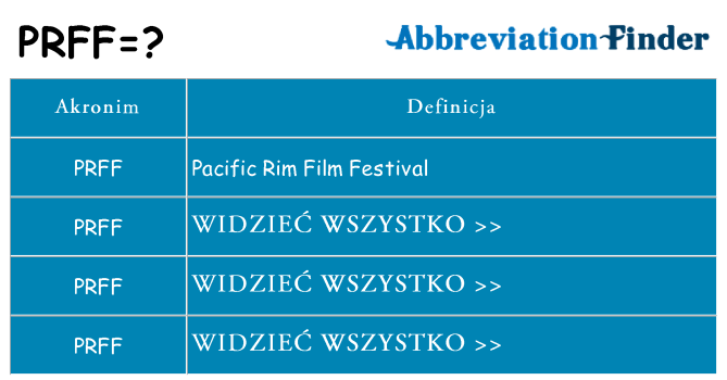 Co prff oznaczać