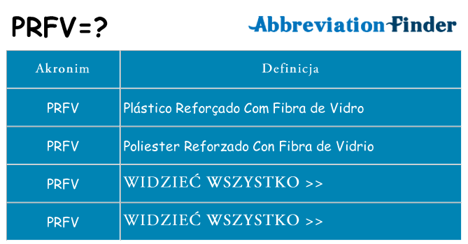 Co prfv oznaczać