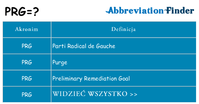 Co prg oznaczać