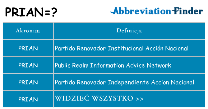 Co prian oznaczać