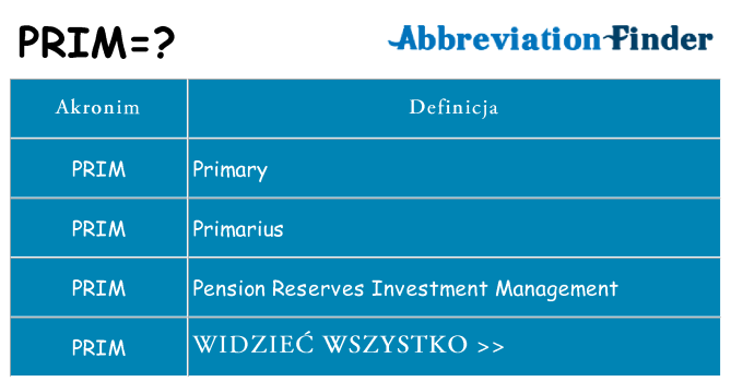 Co prim oznaczać