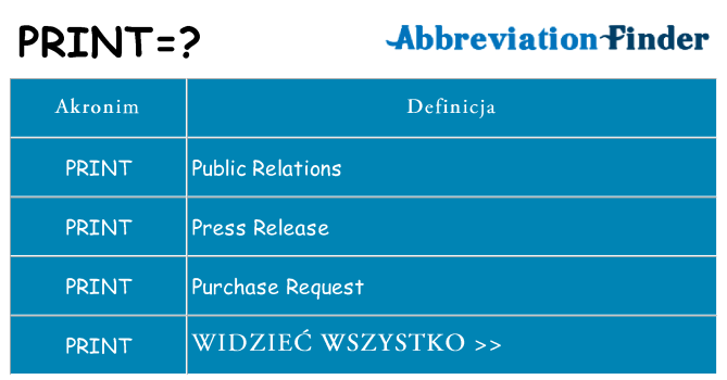Co print oznaczać