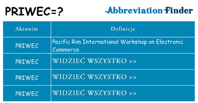 Co priwec oznaczać