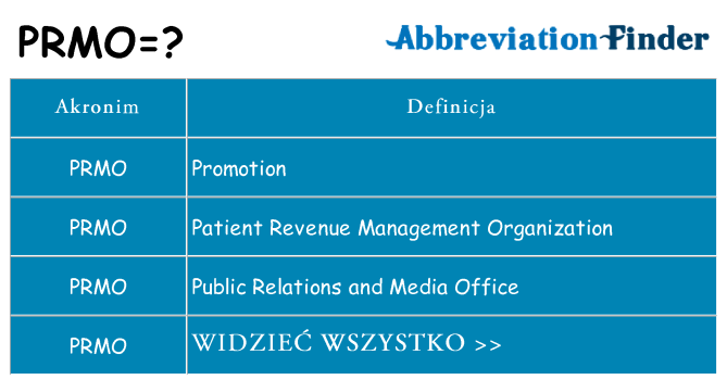 Co prmo oznaczać