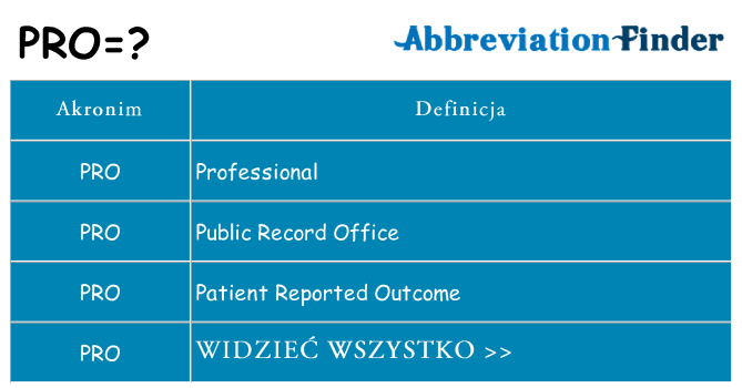 Co pro oznaczać