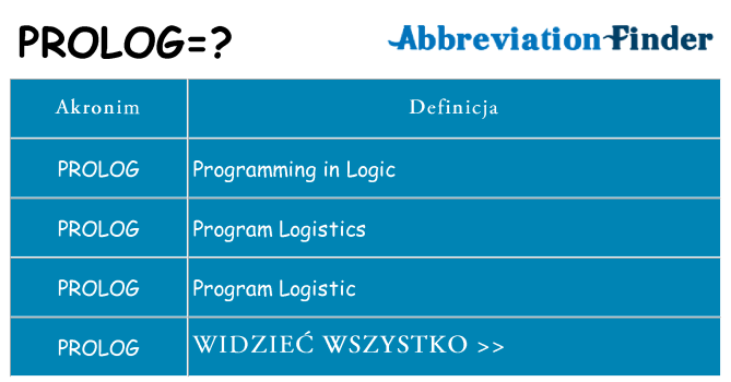 Co prolog oznaczać