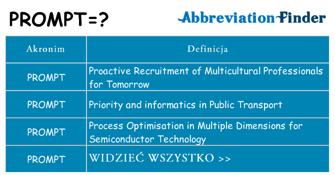 Co prompt oznaczać