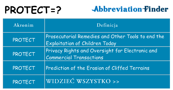 Co protect oznaczać