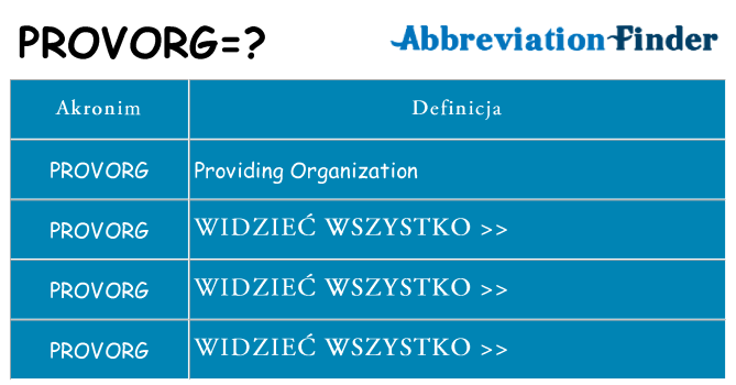 Co provorg oznaczać
