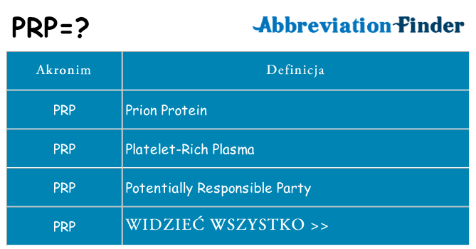 Co prp oznaczać
