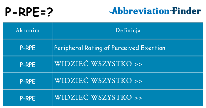 Co p-rpe oznaczać