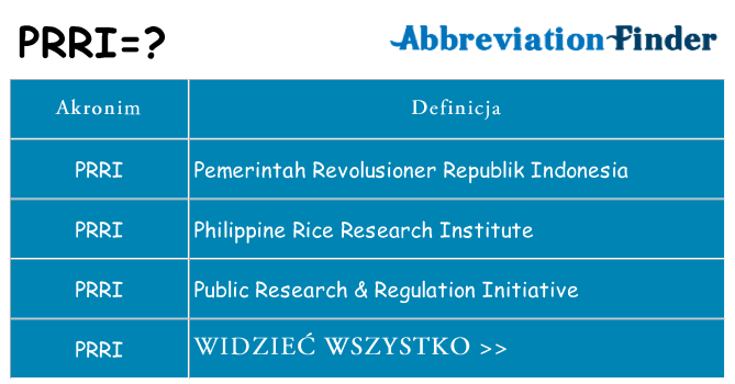 Co prri oznaczać