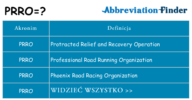 Co prro oznaczać