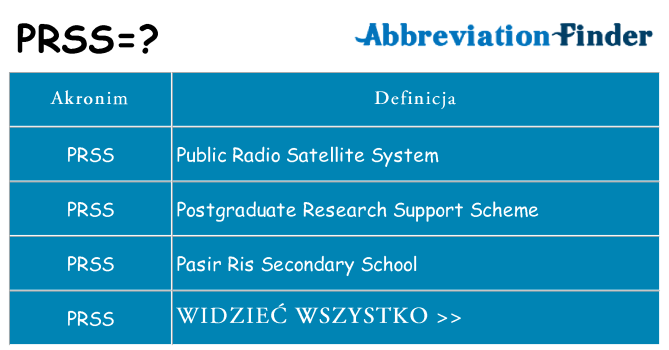 Co prss oznaczać