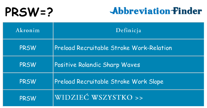 Co prsw oznaczać