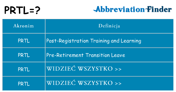 Co prtl oznaczać