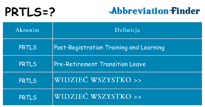 Co prtls oznaczać