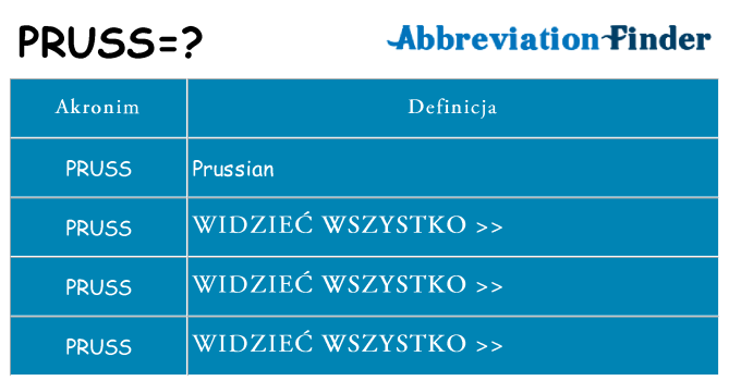 Co pruss oznaczać