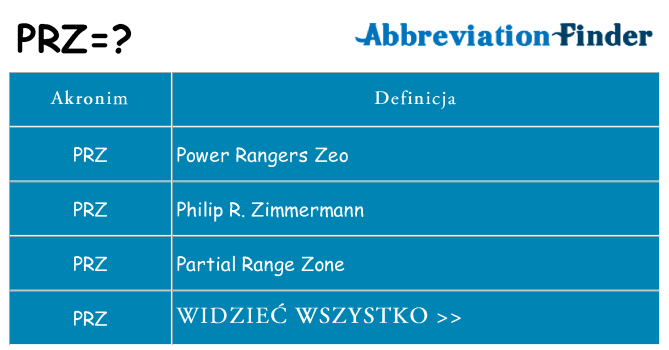 Co prz oznaczać