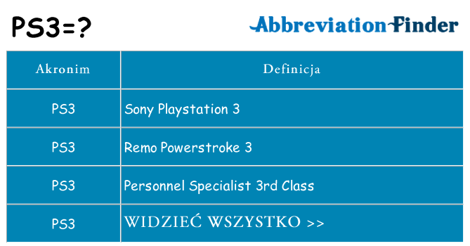 Co ps3 oznaczać