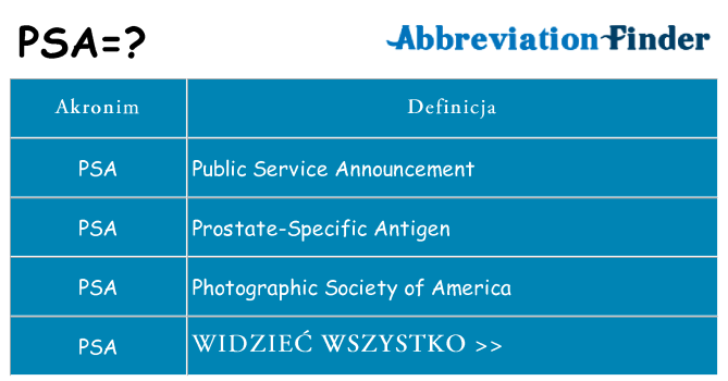 Co psa oznaczać