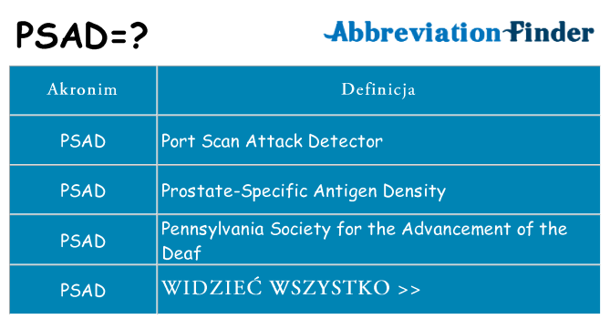 Co psad oznaczać