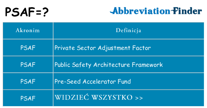 Co psaf oznaczać