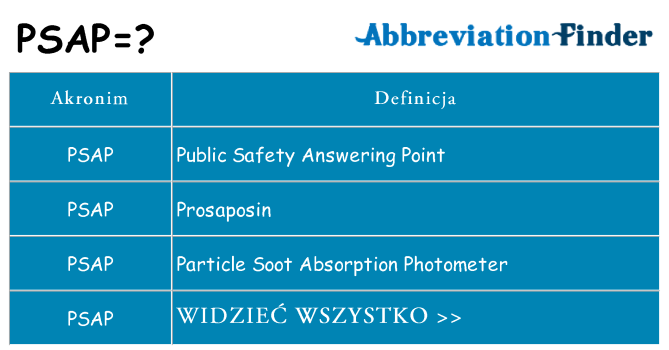 Co psap oznaczać