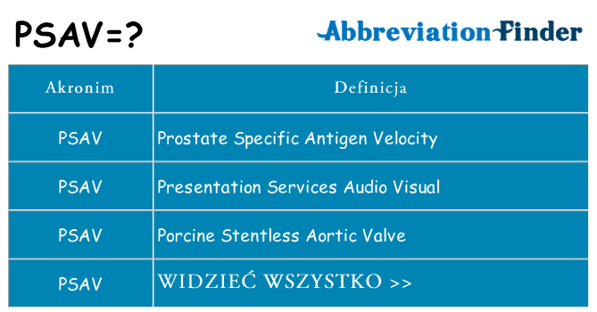 Co psav oznaczać