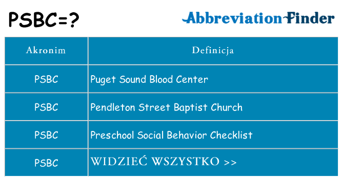Co psbc oznaczać