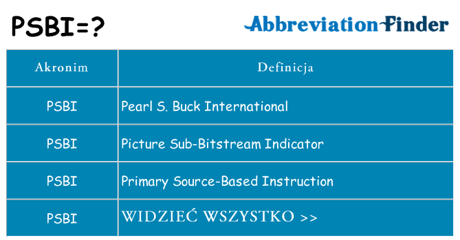 Co psbi oznaczać