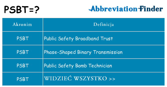 Co psbt oznaczać