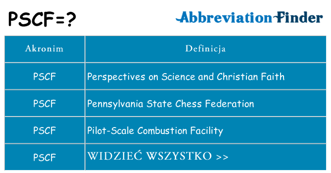 Co pscf oznaczać