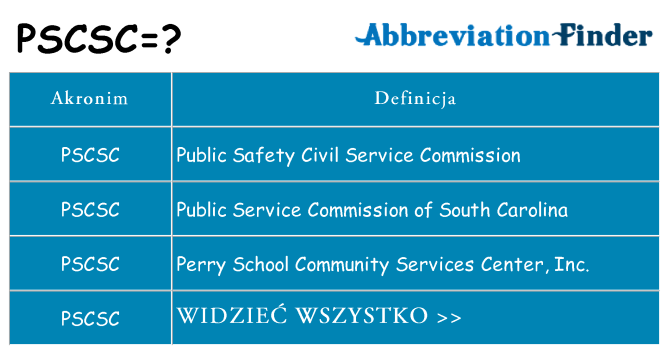 Co pscsc oznaczać