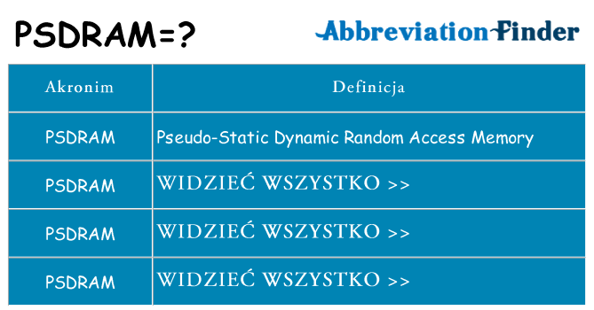 Co psdram oznaczać