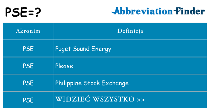 Co pse oznaczać