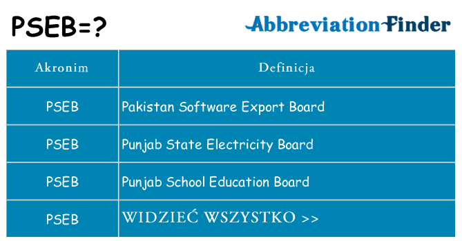 Co pseb oznaczać
