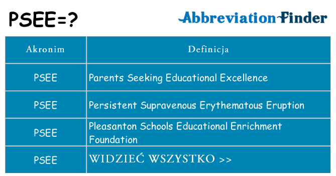 Co psee oznaczać