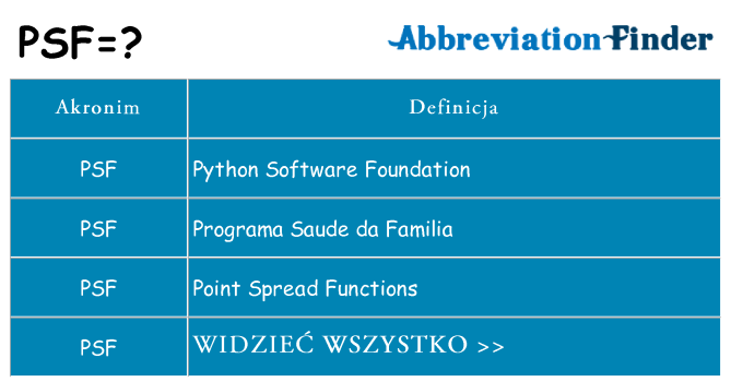 Co psf oznaczać