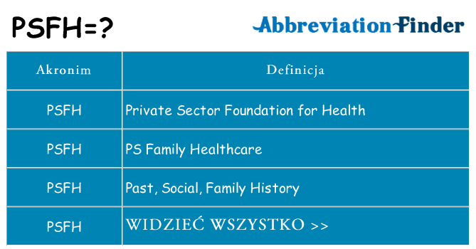 Co psfh oznaczać
